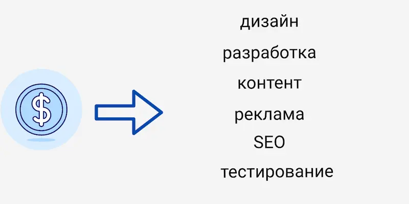 что влияет на стоимость сайта