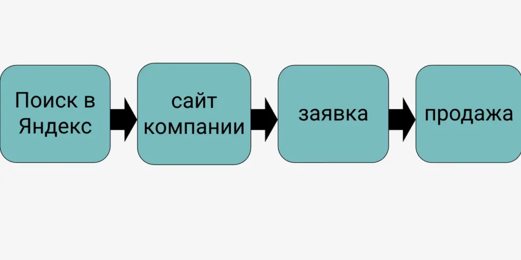 Как работает контекстная реклама